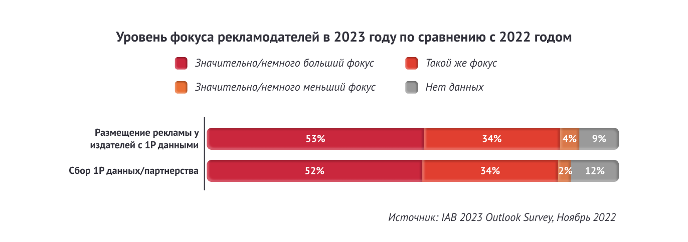 Закон о рекламе 2023 года